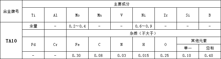 TA10化學.png